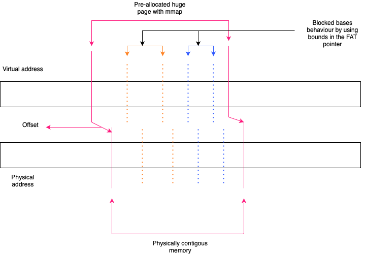 diagram/AllocationOverview24.png