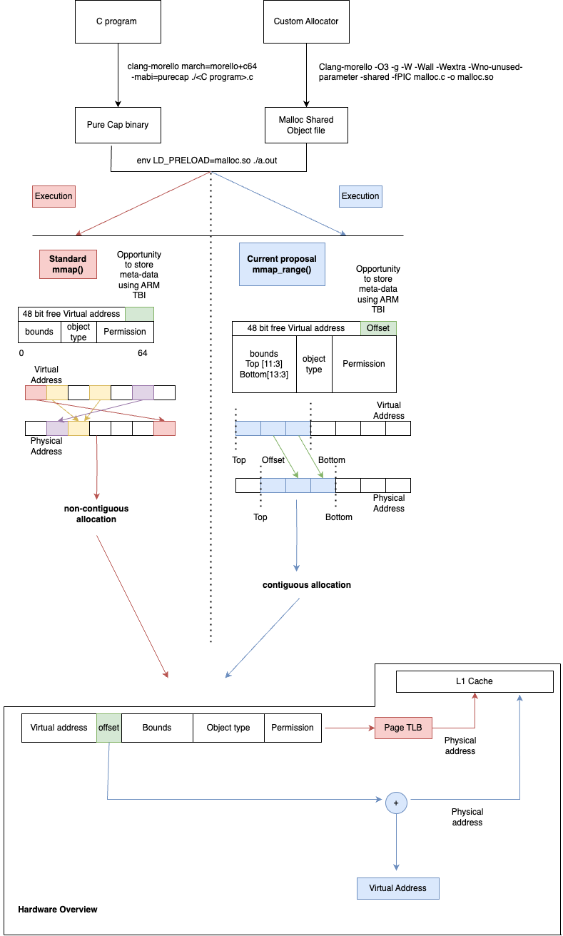 ./MainOverview.png