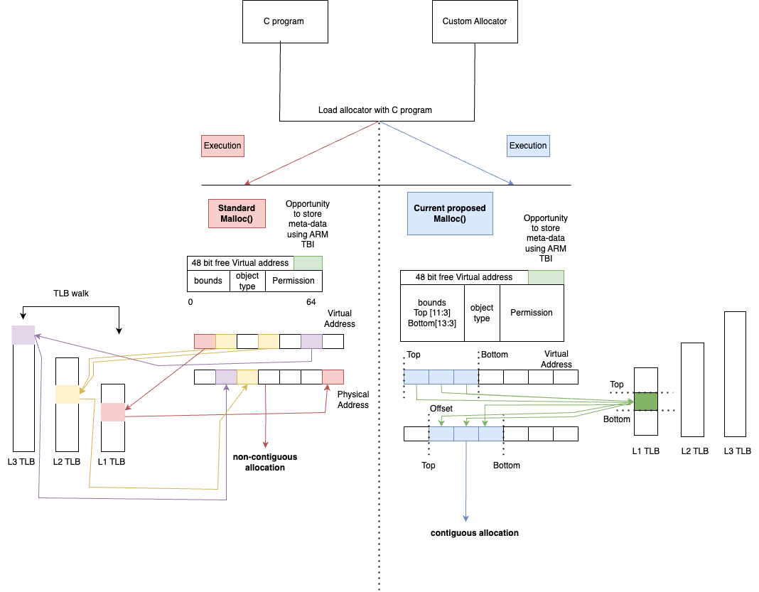 ./HighOverviewArchitecture.drawio.png