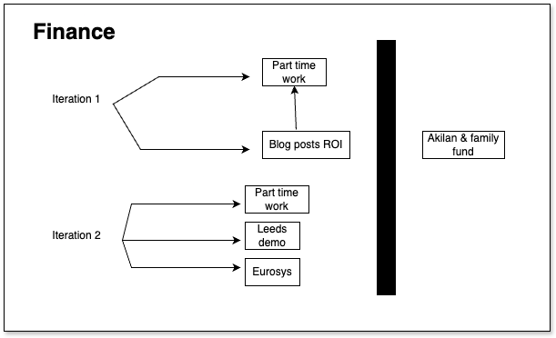 ./Finance-plan.drawio.png
