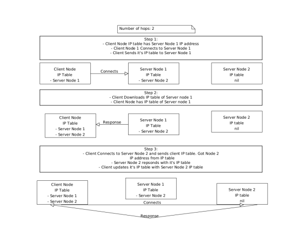 Visual demonstration of hops