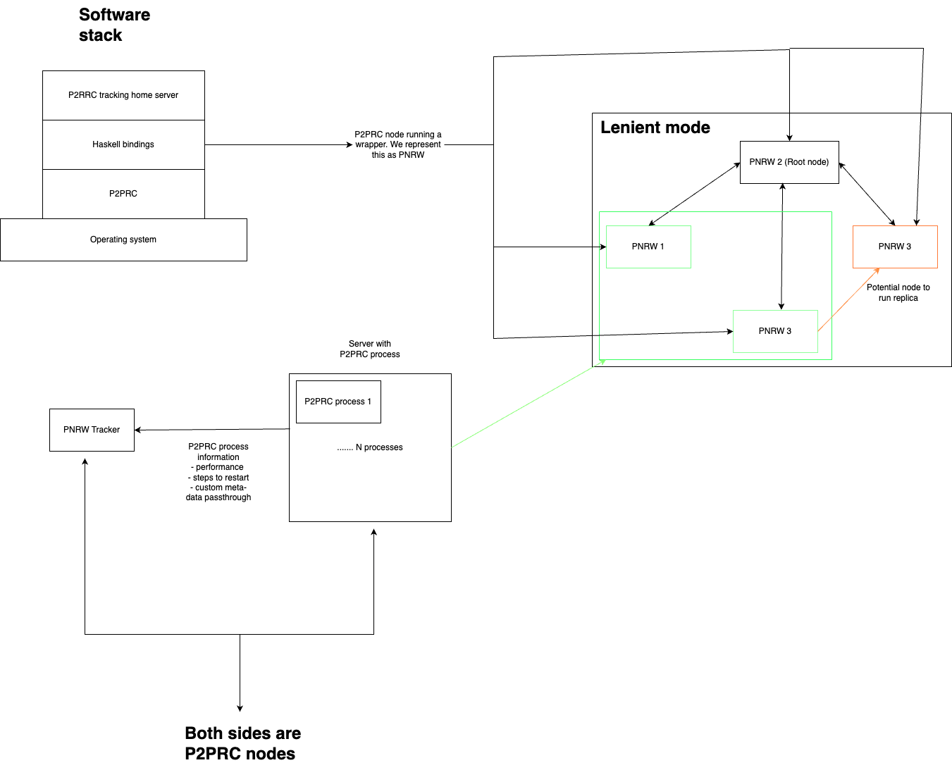 ./P2PRC-Tracking-home-server.png